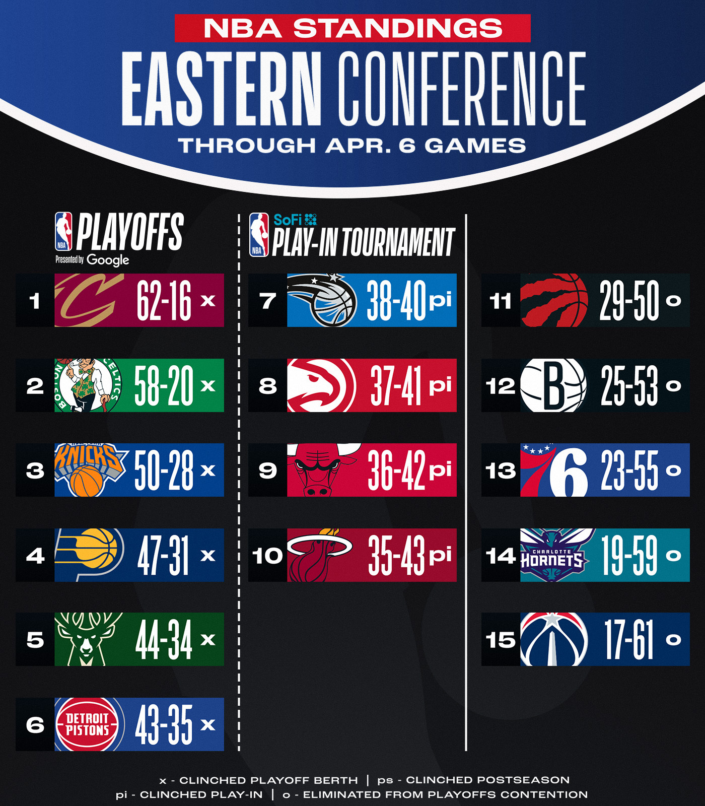 DB视讯百家乐🚨最新排名：西部掘船勇狼熊大乱斗 快船没比赛升两位到第五！